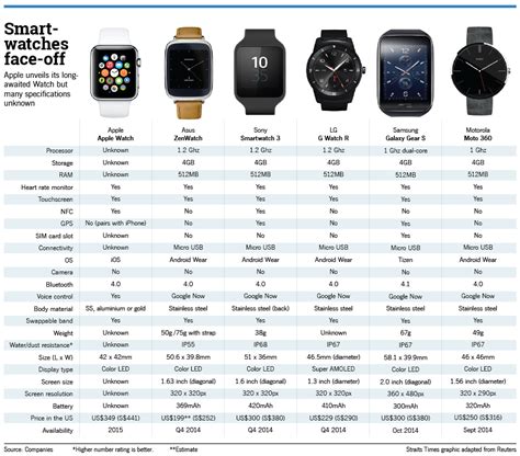 compatible with apple watch|apple watch compatibility list.